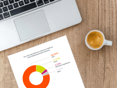 Covid-19’s impact on eCommerce revenue