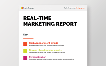 The Complete Guide to Browse Abandonment