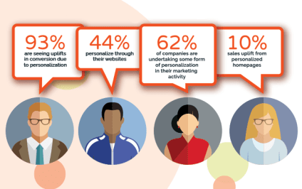 The Complete Guide to eCommerce Personalization