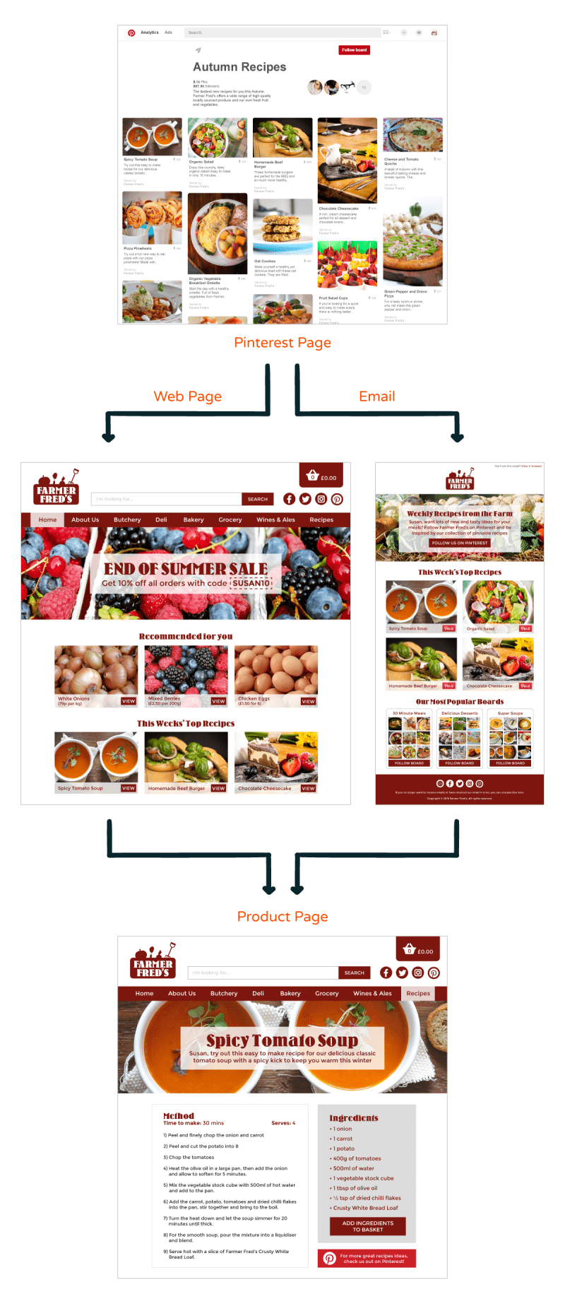 How to use Pinterest in emails and web pages in real time