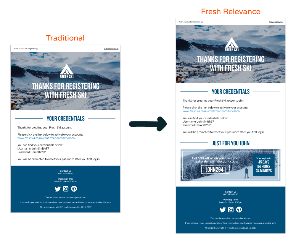 Transaction Emails What They Are and How You Can Turn Them into